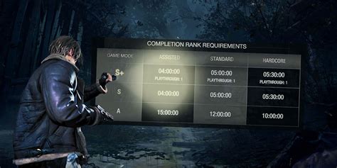 resident evil 4 remake igg|Resident Evil 4 Remake System Requirements .